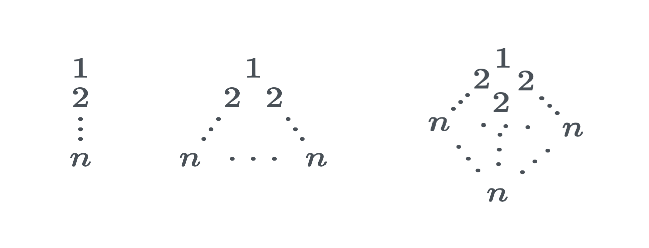 Visual Sum of Cubes